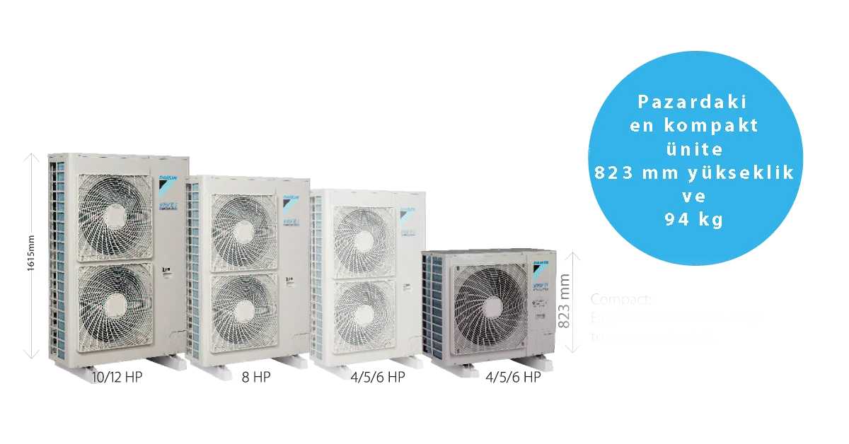 Daikin VRV IV Mini VRV